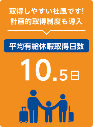 取得しやすい社風です！計画的取得制度も導入【平均有給休暇取得日数10.5日】